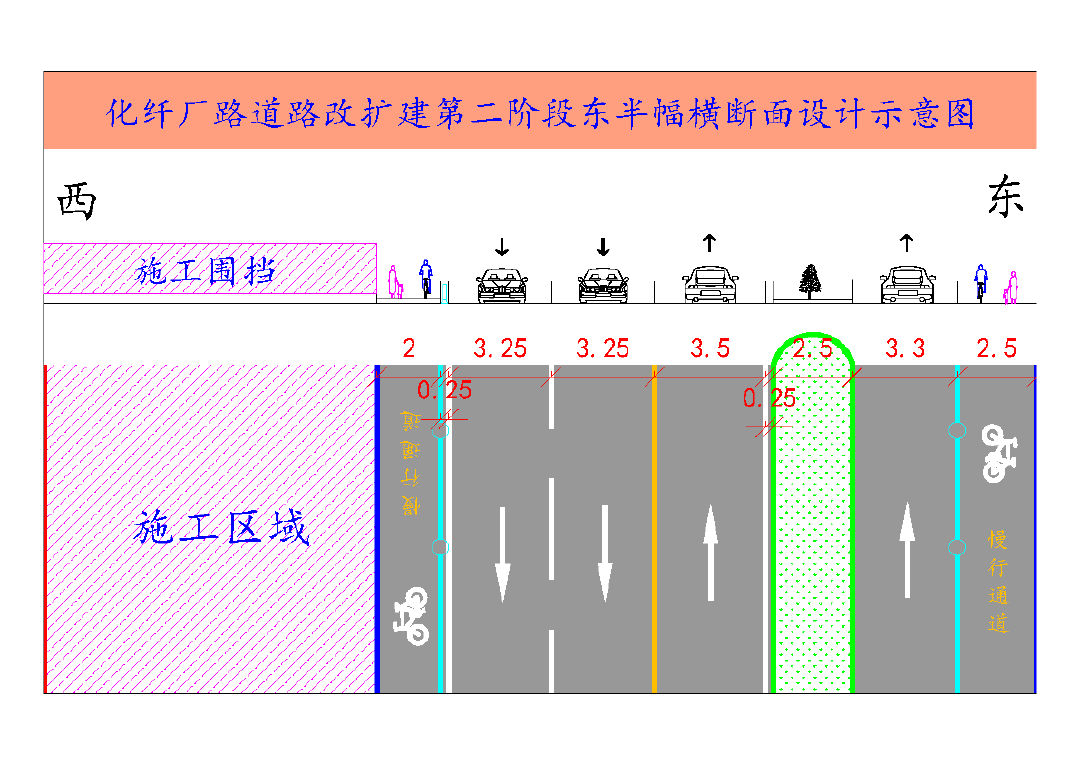 本周四起濟南(nán)化(huà)纖廠(chǎng)路(lù)施工(gōng)，注意繞行(xíng)